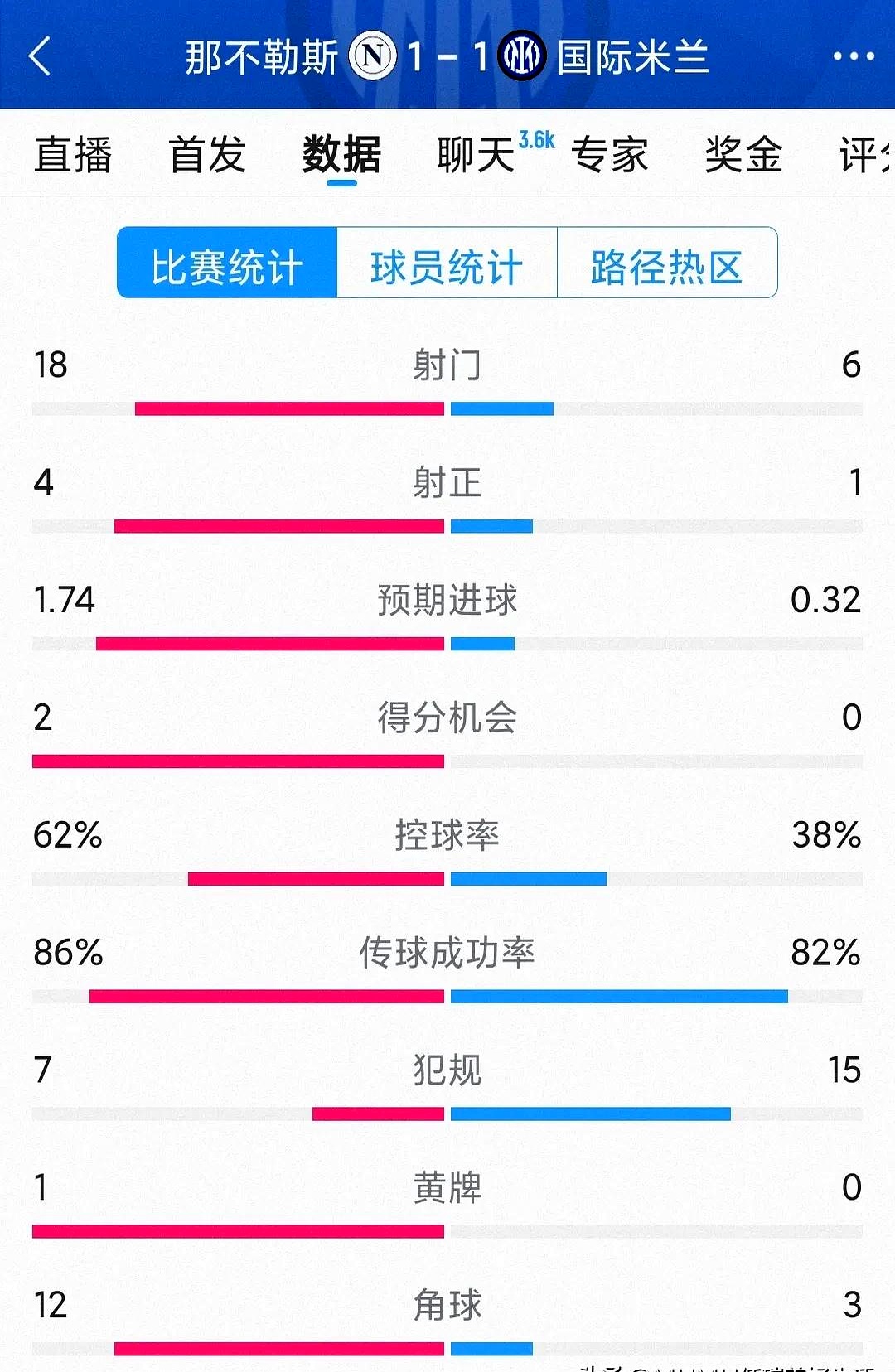 奥萨苏纳客场平局，延续西甲积分榜稳定态势的简单介绍