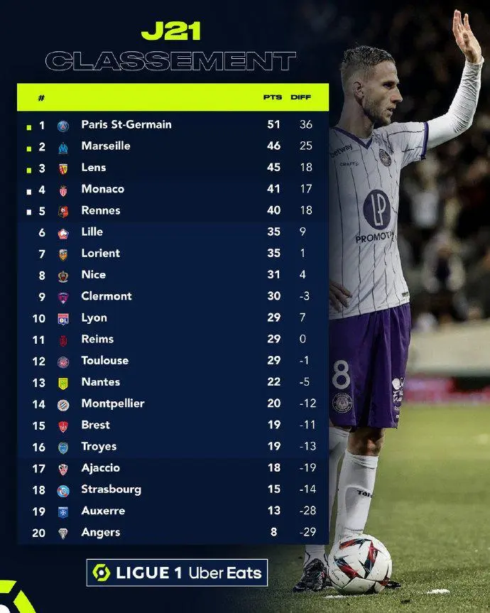 尼斯主场击败对手，法甲积分榜前景再添看好色彩的简单介绍