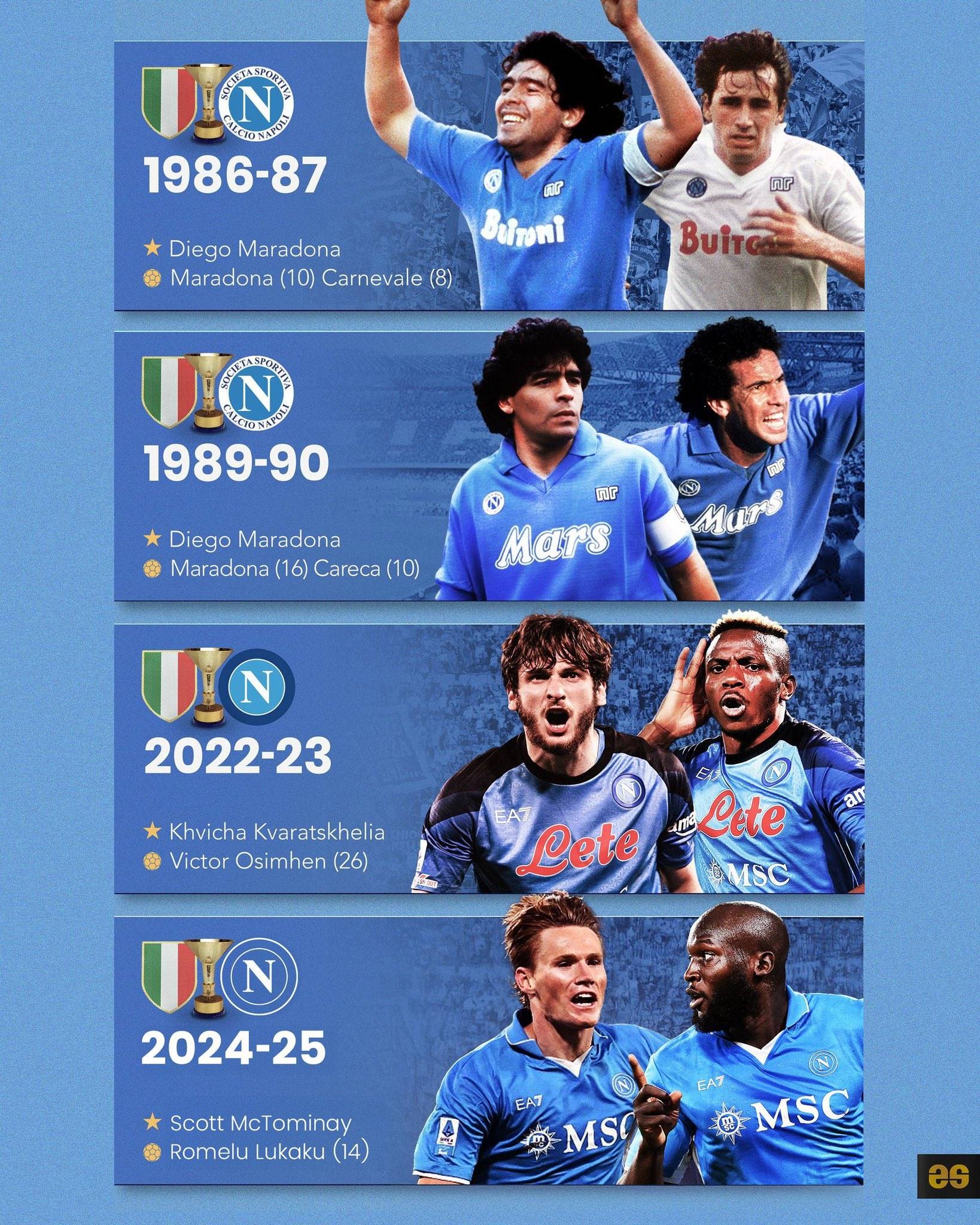 那不勒斯取胜,迈入联赛前八 那不勒斯取胜,迈入联赛前八