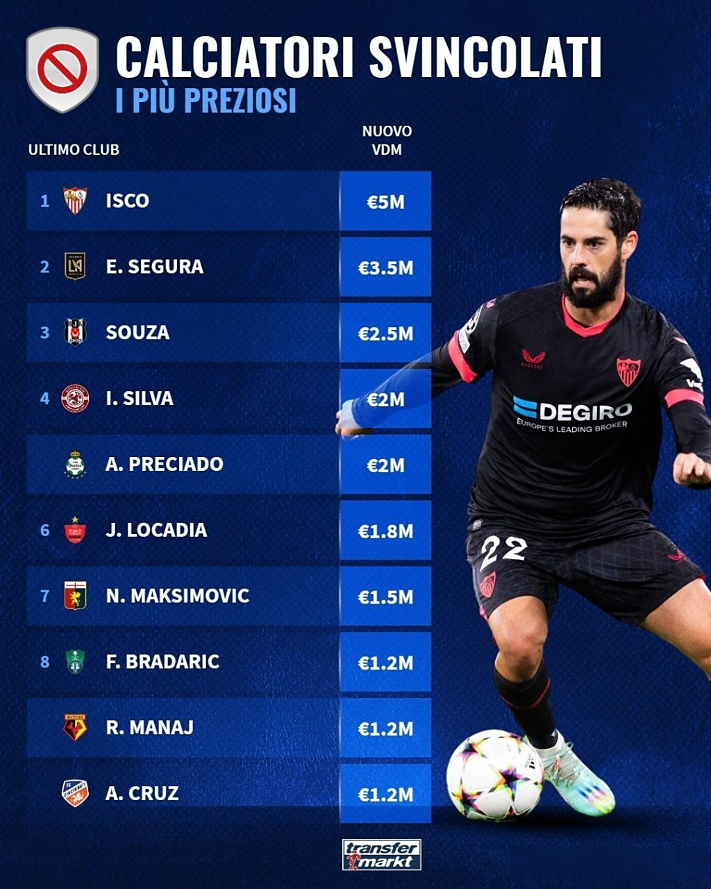 包含足球界转会市场疯狂，转会额飙升的词条