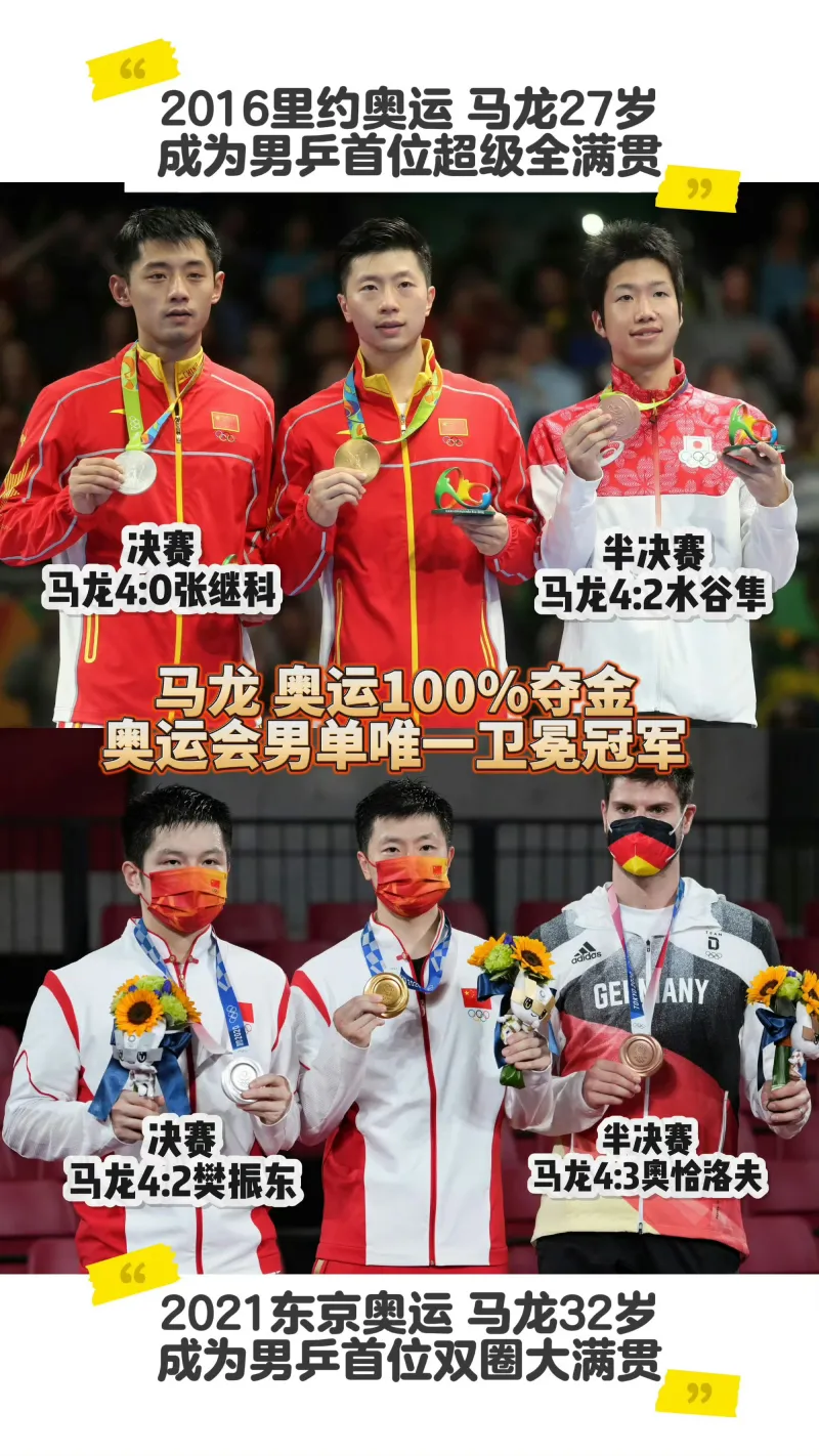 波兰乒乓球队险胜比利时乒乓球队,马龙制霸全场的简单介绍 波兰乒乓球队险胜比利时乒乓球队,马龙制霸全场的简单介绍