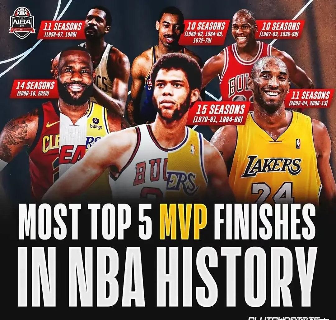 LOL英雄联盟投注平台-包含NBA球员外援争夺篮球常规赛MVP的词条